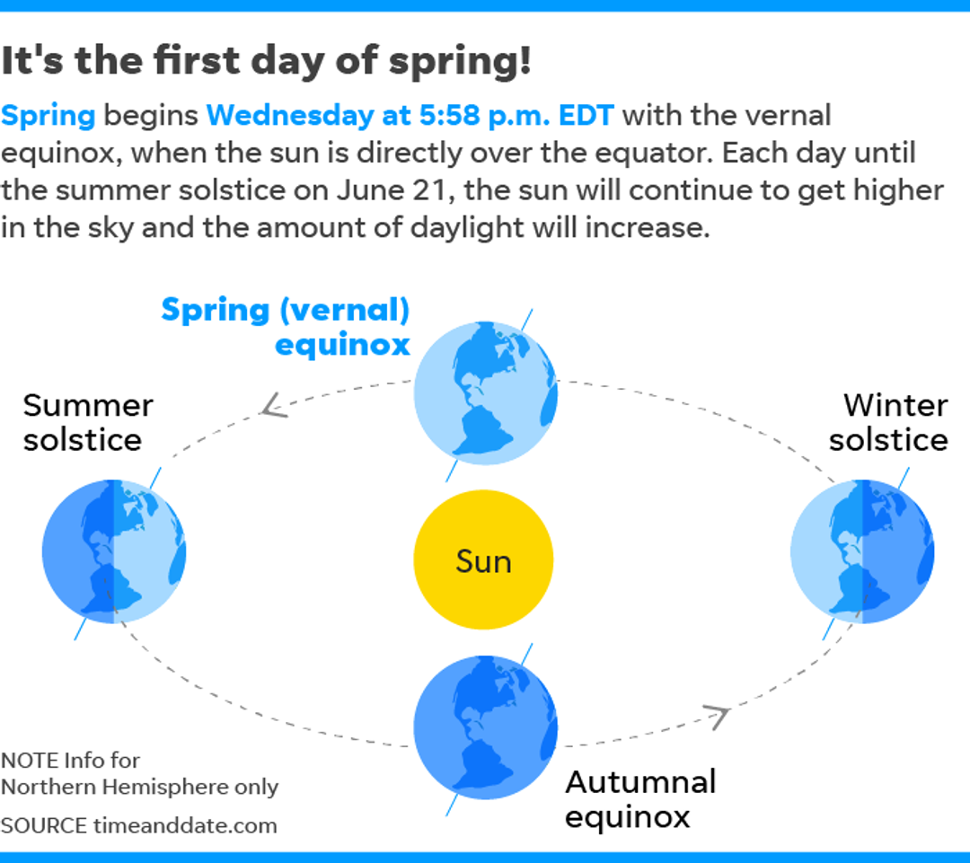 Start this spring with a fresh new beginning with these 5 tips