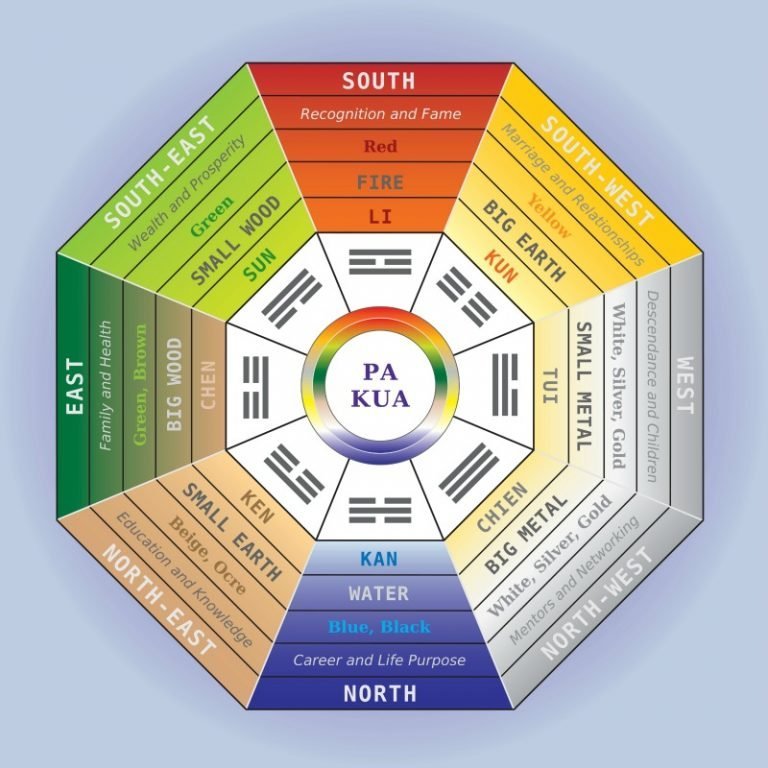 18 Feng Shui slaapkamer tips Hoe kun je vandaag al je betoverende Feng